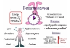 Гипогликемия