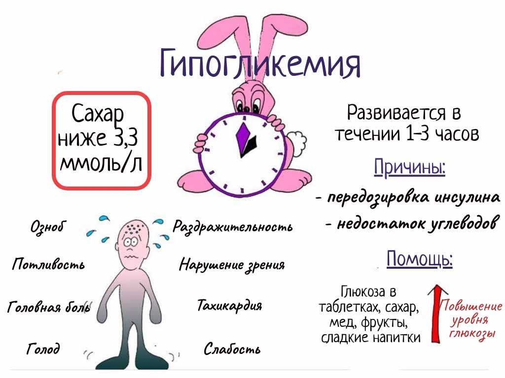 Гипогликемия