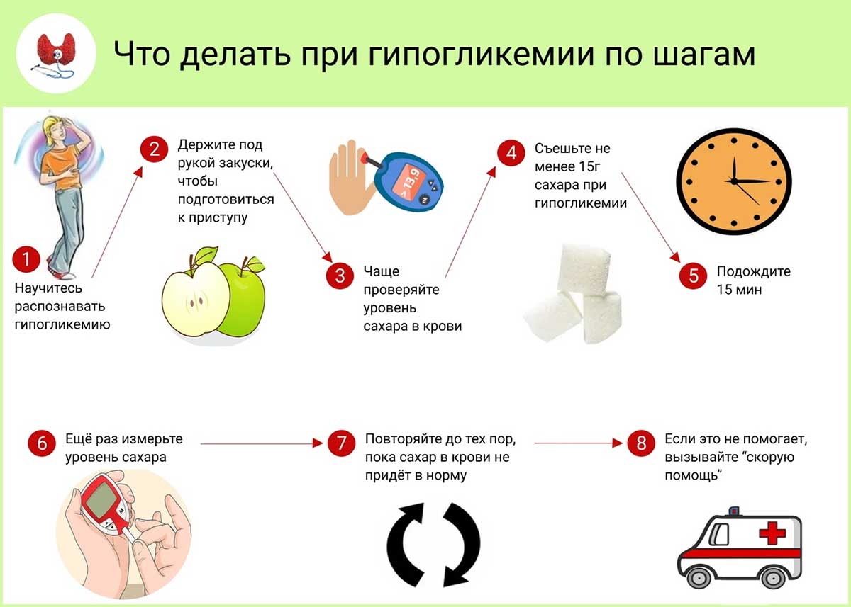 Гипогликемия