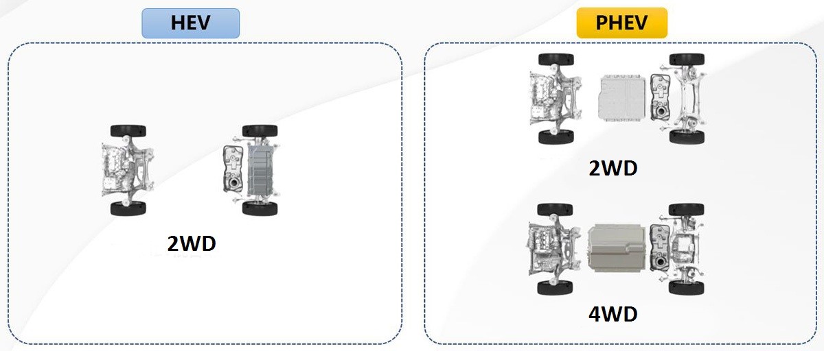 Отличия версий гибридной системы HEV от PHEV Отличия версий гибридной системы HEV от PHEV