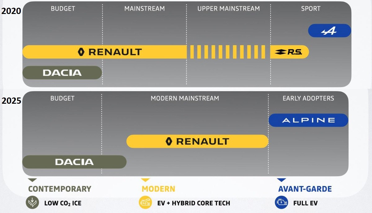 Стратегия Renaulution: прибыль, электричество и новый Renault 5 Стратегия Renaulution: прибыль, электричество и новый Renault 5