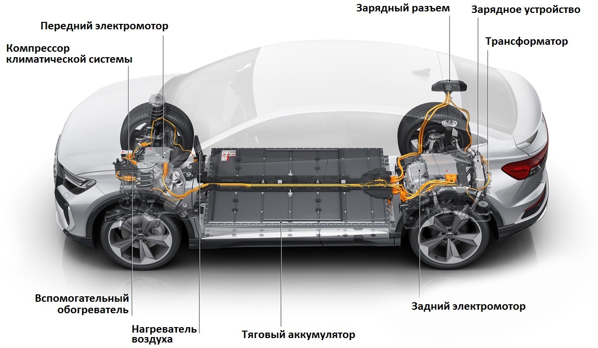 Серийный кроссовер Audi Q4 e-tron дебютировал с двумя типами кузова Серийный кроссовер Audi Q4 e-tron дебютировал с двумя типами кузова