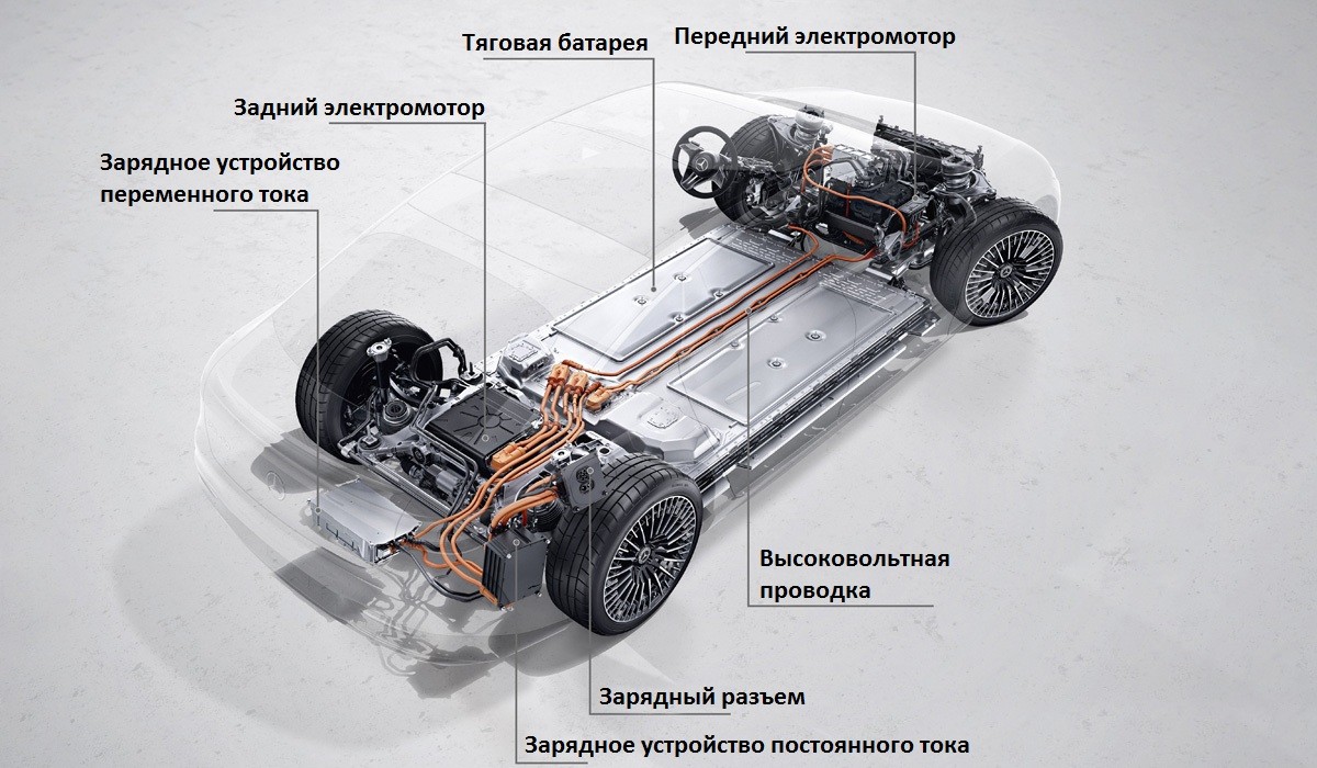 Электрический Mercedes-Benz EQS и рекордная аэродинамика Электрический Mercedes-Benz EQS и рекордная аэродинамика