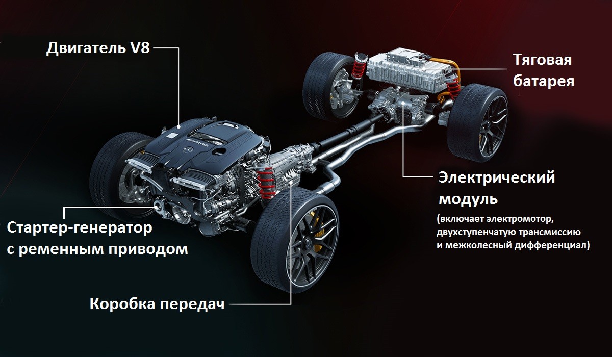 AMG переходит на гибриды: представлена система E Performance AMG переходит на гибриды: представлена система E Performance