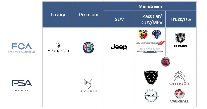 Stellantis сохранит все 14 брендов как минимум на десять лет Stellantis сохранит все 14 брендов как минимум на десять лет
