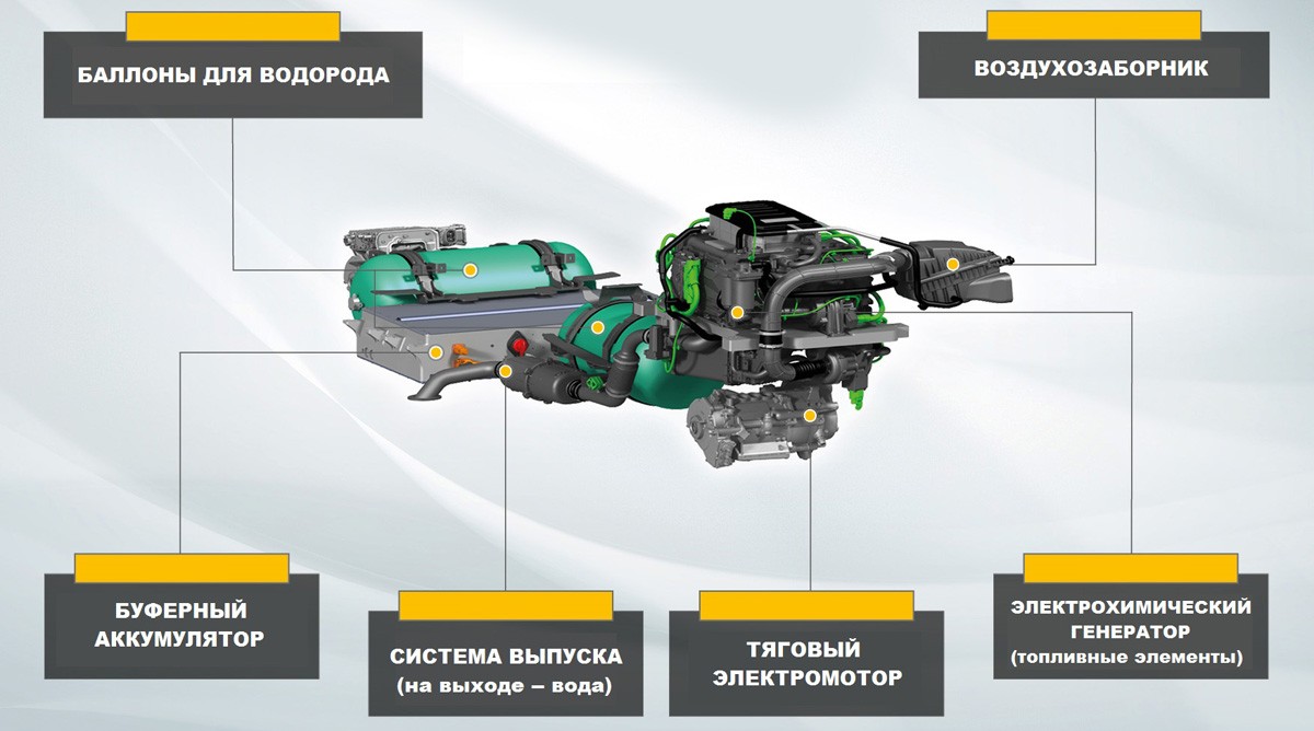 Водородный Land Rover Defender будет готов уже в этом году Водородный Land Rover Defender будет готов уже в этом году