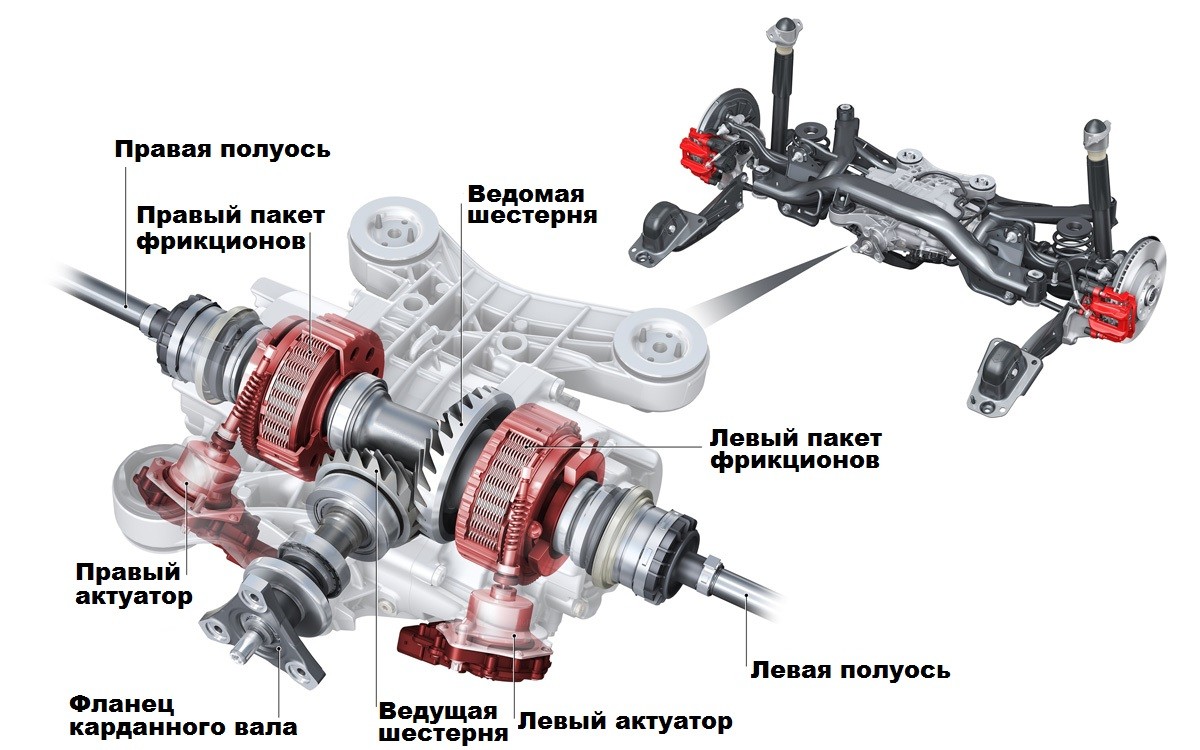 Audi RS 3 нового поколения будет иметь режим дрифта