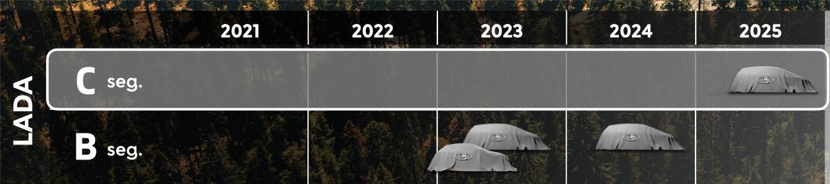 Будущие Лады будут стоить более 1 млн рублей Будущие Лады будут стоить более 1 млн рублей