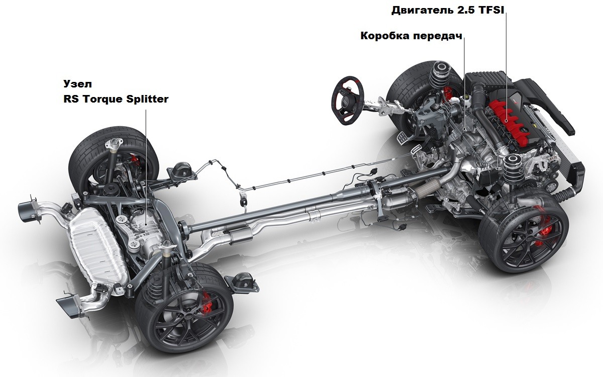 Новые Audi RS 3: хэтчбек, седан и дрифт-режим Новые Audi RS 3: хэтчбек, седан и дрифт-режим