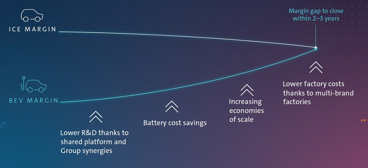 Стратегия New Auto: Volkswagen готовит одну платформу для всех