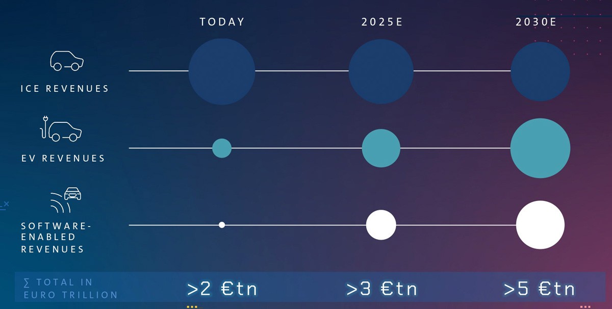 Стратегия New Auto: Volkswagen готовит одну платформу для всех