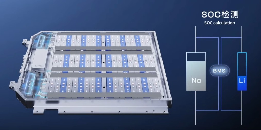 CATL представил натрий-ионный аккумулятор для электромобилей CATL представил натрий-ионный аккумулятор для электромобилей