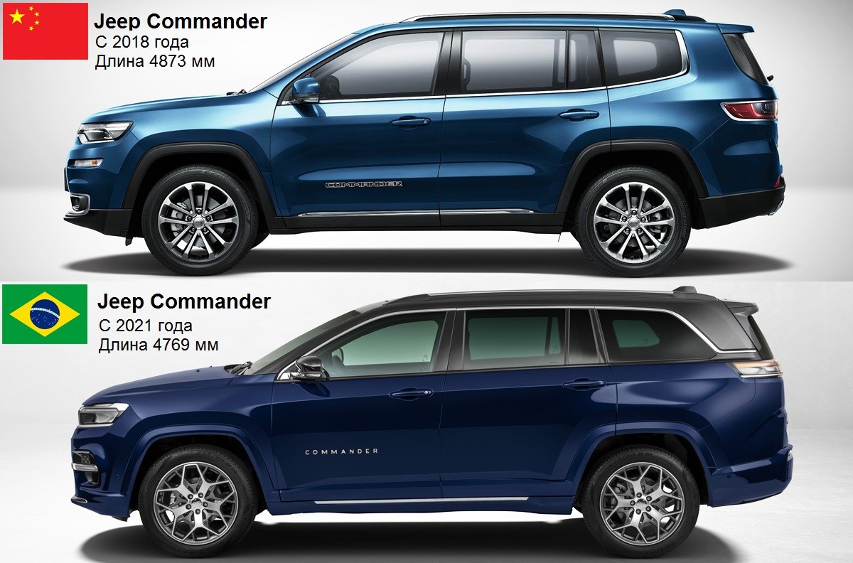 Представлен семиместный кроссовер Jeep Commander Представлен семиместный кроссовер Jeep Commander