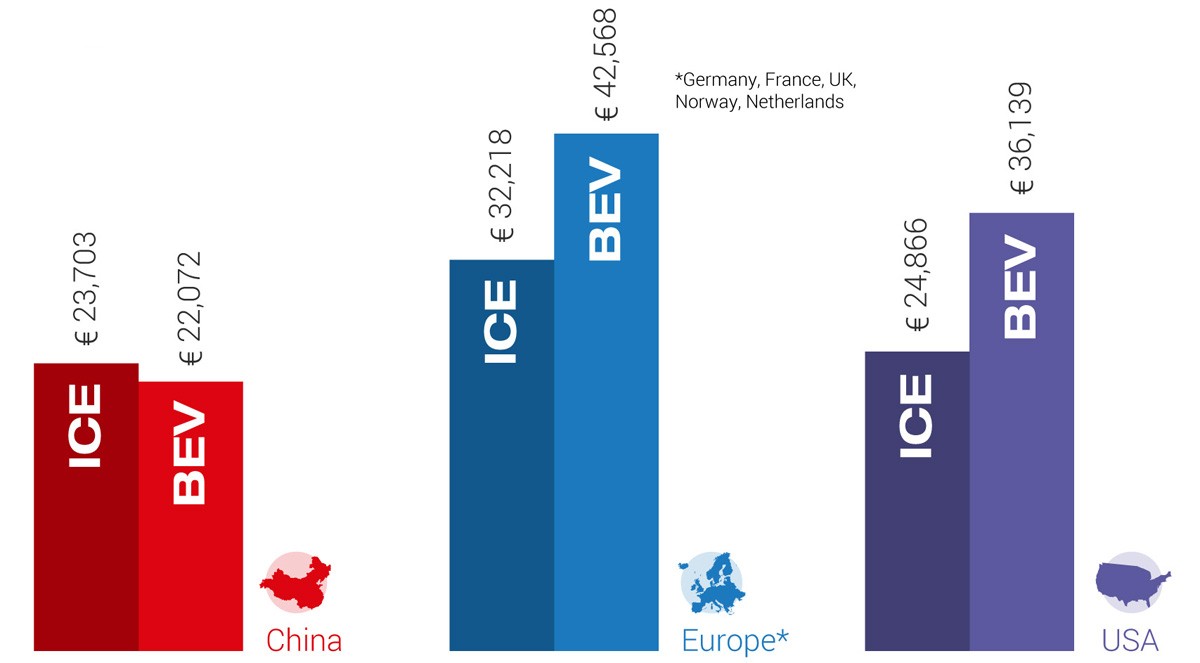 Как меняются цены на электромобили: Китай против США и Европы Как меняются цены на электромобили: Китай против США и Европы