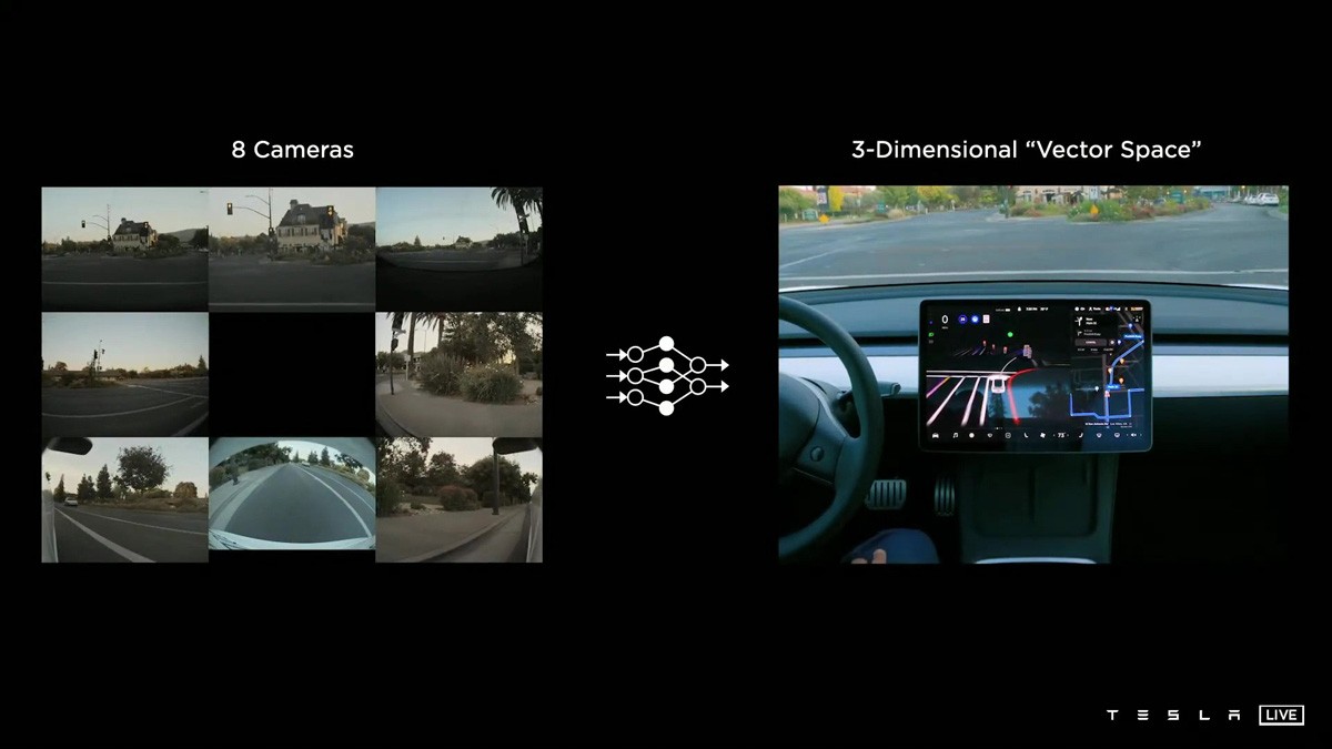 Анонсированы робот Tesla Bot и суперкомпьютер Dojo