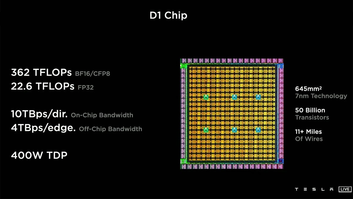 Анонсированы робот Tesla Bot и суперкомпьютер Dojo