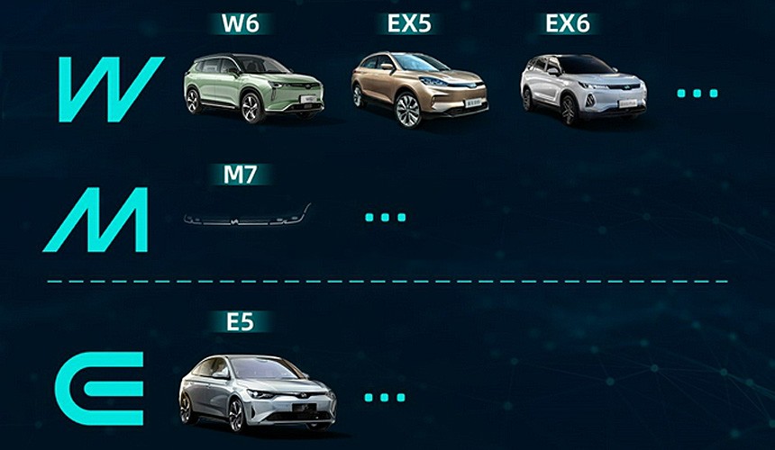 Седан Weltmeister E5 открыл «бюджетное» семейство марки Седан Weltmeister E5 открыл «бюджетное» семейство марки