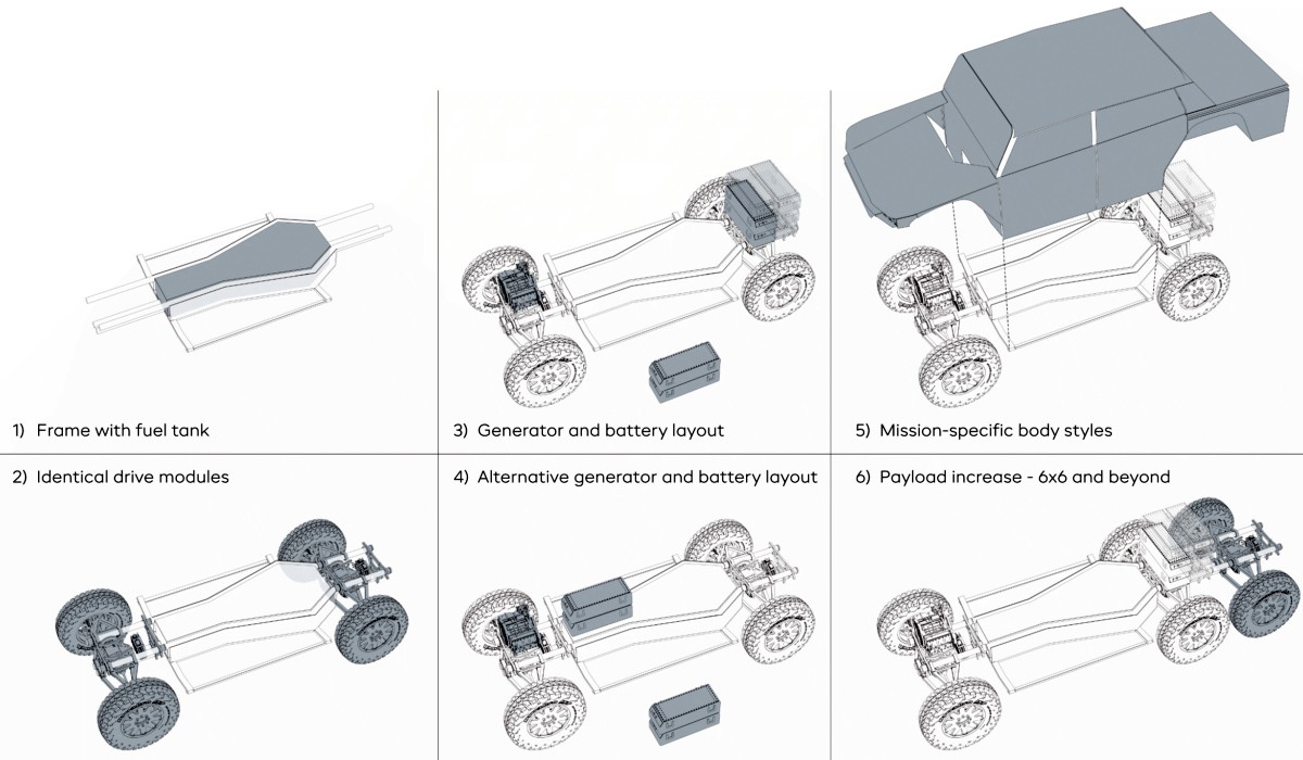 Вездеход Fering Pioneer обещает дальность хода до 7000 км Вездеход Fering Pioneer обещает дальность хода до 7000 км