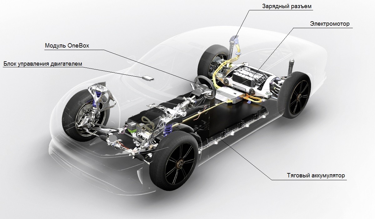 Первая премьера 2022 года: Mercedes-Benz Vision EQXX
