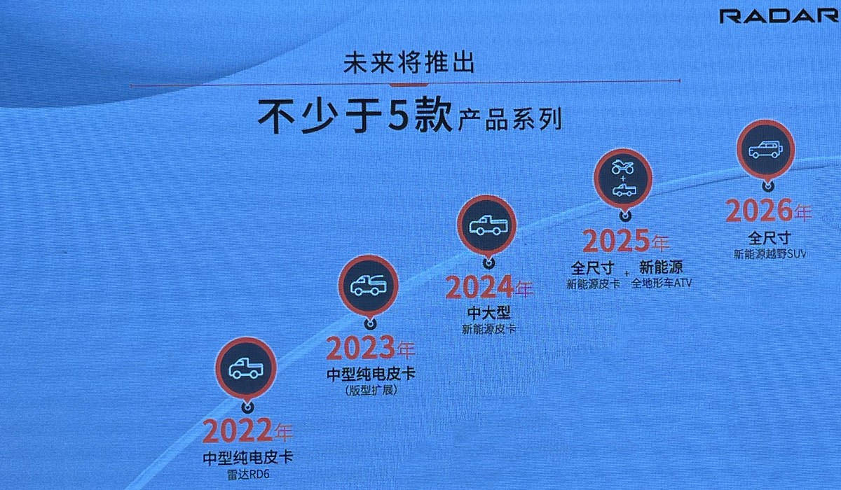 Дайджест дня: кроссовер Fiat 600, планы марки Radar и другие события индустрии Дайджест дня: кроссовер Fiat 600, планы марки Radar и другие события индустрии