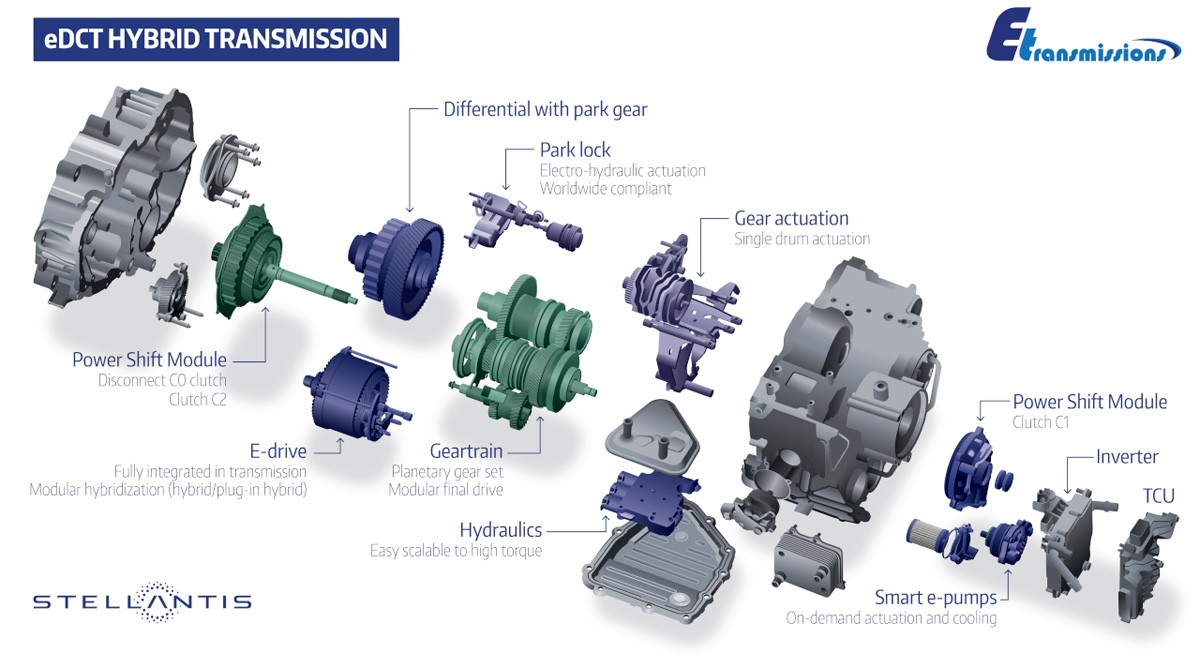 На кроссоверах Peugeot 3008 и 5008 дебютировал новый силовой агрегат На кроссоверах Peugeot 3008 и 5008 дебютировал новый силовой агрегат