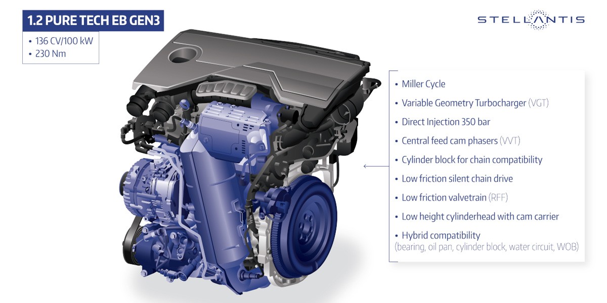 На кроссоверах Peugeot 3008 и 5008 дебютировал новый силовой агрегат На кроссоверах Peugeot 3008 и 5008 дебютировал новый силовой агрегат