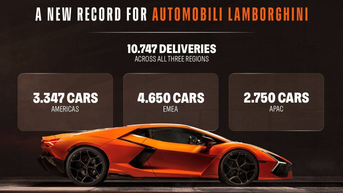 Lamborghini отказывается от электромобилей, делая ставку на гибриды