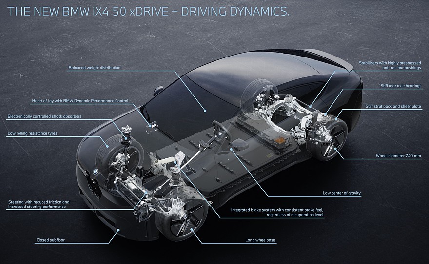 Купеобразный кроссовер BMW iX4 пополнил семейство электромобилей Neue Klasse