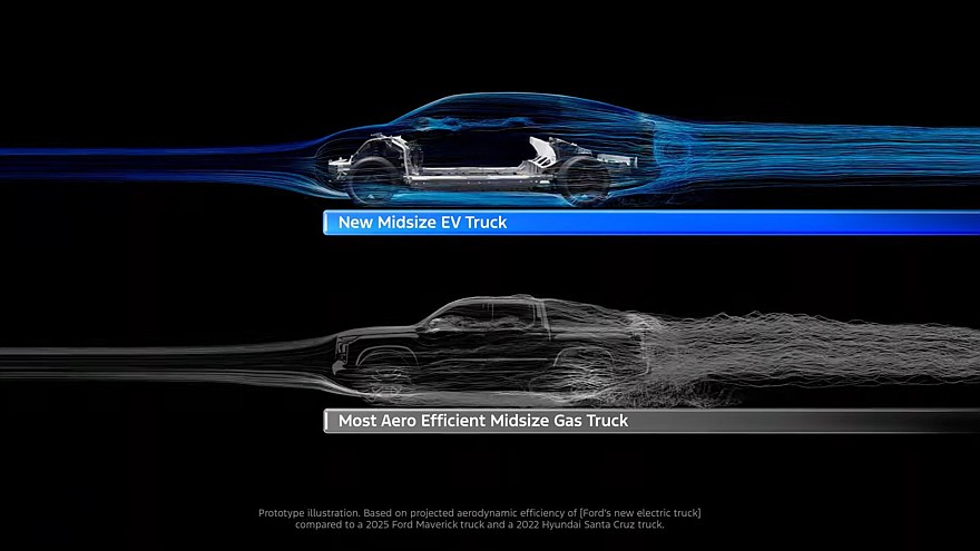 Среднеразмерный пикап Ford Fathom готовится к дебюту: новые подробности